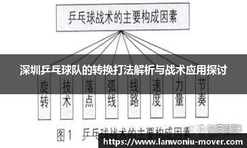 深圳乒乓球队的转换打法解析与战术应用探讨