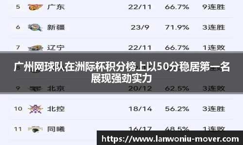 广州网球队在洲际杯积分榜上以50分稳居第一名展现强劲实力